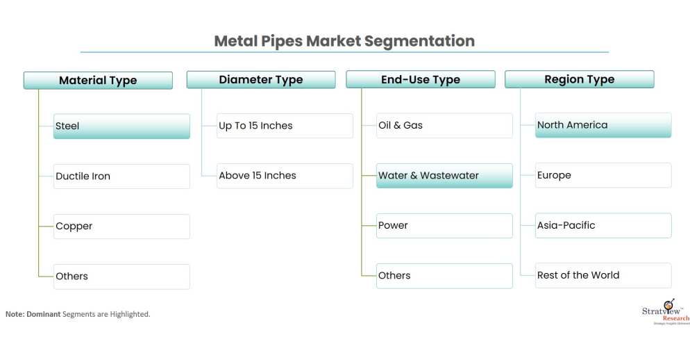 Metal-pipes-market-segmentation
